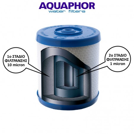 Aquaphor B150 Ανταλλακτικό Φίλτρο